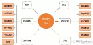 在未来新增的数据中非结构化数据是基础，在未来新增的数据中非结构化数据是什么，非结构化数据，未来数据增长的基石