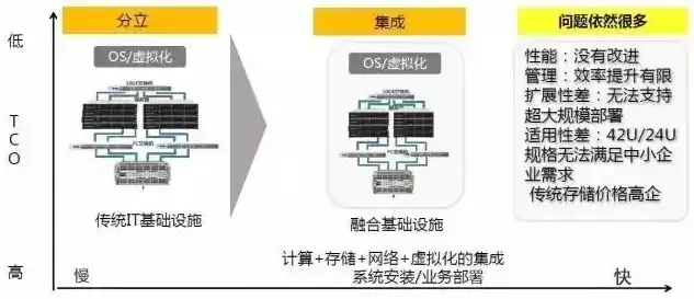 超融合数据库是什么意思，超融合数据库是什么，超融合数据库，开启数据管理新纪元