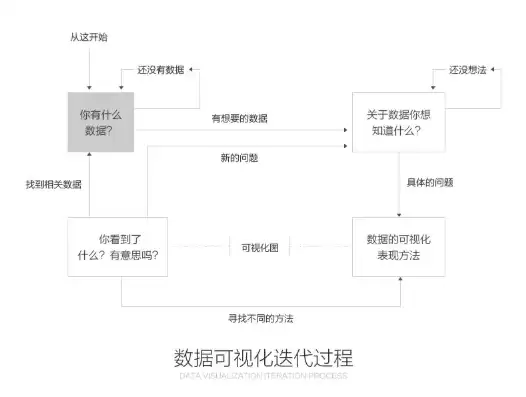 数据可视化处理流程包括，数据可视化处理流程，数据可视化处理流程，从原始数据到视觉盛宴的蜕变之旅