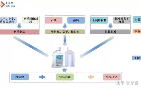 按容器的形状分是哪种，按容器在生产工艺过程中的作用原理可分为什么呢，容器在生产工艺过程中的作用原理及形状分类探究