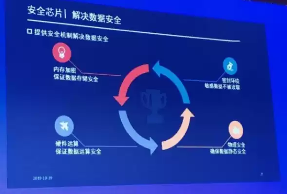 大数据与隐私安全问题，大数据安全与隐私保护、舆情分析，守护数字时代隐私，大数据安全与隐私保护的权衡之道