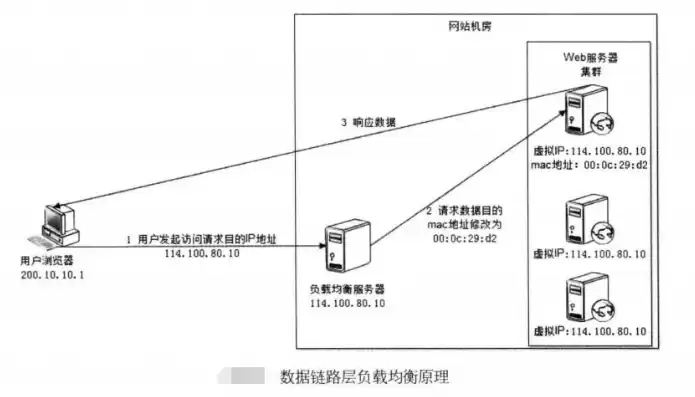 负载均衡属于什么类型变量，负载均衡属于什么类型，负载均衡的技术分类与作用解析