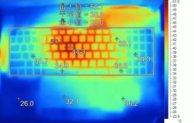 电脑散热压力测试多少正常，电脑散热压力测试，深入解析电脑散热压力测试，探寻正常运行的标准阈值