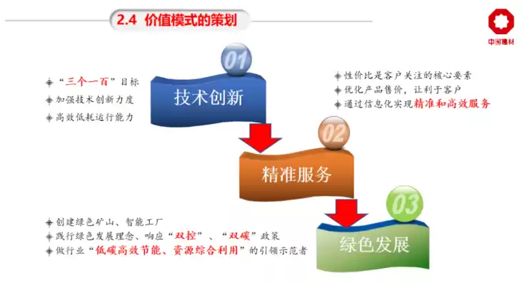 资源综合利用企业优惠政策，资源综合利用产品优惠政策，推动绿色转型，资源综合利用企业优惠政策解读与实施策略