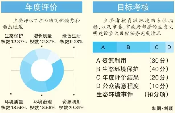 资源综合利用率是什么意思，资源综合利用率，资源综合利用率，推动可持续发展的重要指标