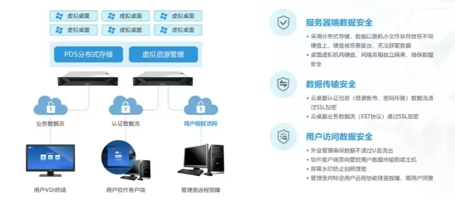 桌面运维怎么提供安全保障措施，桌面运维怎么提供安全保障，打造坚不可摧的桌面运维安全防线