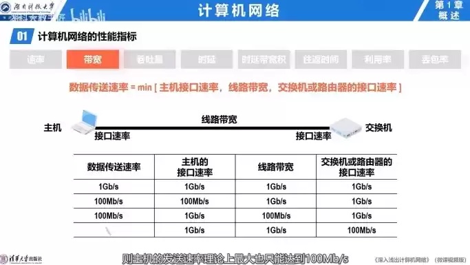 吞吐量是啥概念啊，吞吐量是啥概念，揭秘吞吐量，网络与系统性能的核心指标