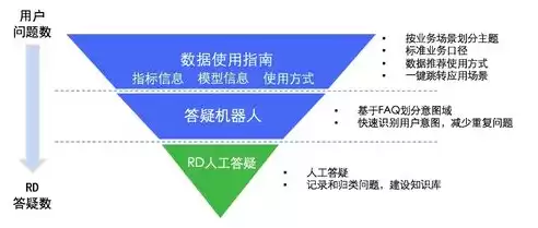 数据治理权威指南，数据治理数据权限，构建高效数据治理体系，数据权限的精准管控策略与实践