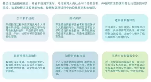 数据治理权威指南，数据治理数据权限，构建高效数据治理体系，数据权限的精准管控策略与实践