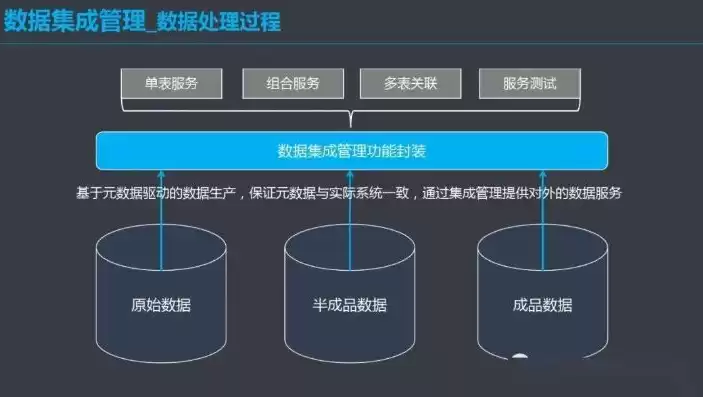 数据治理体系建设方案，数据治理体系怎么搭建，构建高效数据治理体系，全方位体系建设方案解读