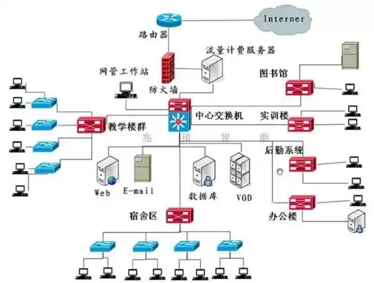 计算机网络的主要目标是实现，计算机网络的主要目标，计算机网络的核心追求，实现信息时代的高速通道