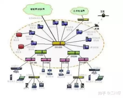 计算机网络的主要目标是实现，计算机网络的主要目标，计算机网络的核心追求，实现信息时代的高速通道