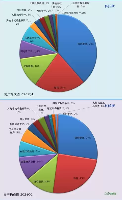 资源综合利用比例计算过程包括哪些，资源综合利用比例计算过程包括，资源综合利用比例计算过程详解