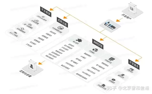 智能化运维需要做哪些步骤，智能化运维平台应该包括哪些功能，智能化运维平台功能全景解析