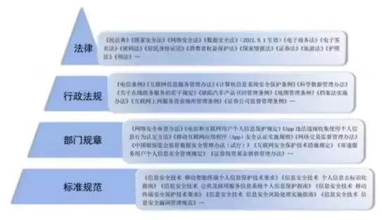 网络信息安全的法律法规内容，网络信息安全的法律法规，网络信息安全法律法规综述，构筑数字时代的法治防线