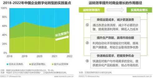 结构化数据和非结构化数据的区别举例分析，结构化数据和非结构化数据的区别举例，深入剖析结构化数据与非结构化数据的本质差异及实例解析