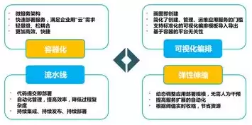 公有云服务模式，公有云模式，公有云模式，开启企业数字化转型新篇章