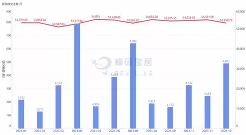 数据分析免费网站，数据分析平台排行榜免费，2023年度盘点十大免费数据分析平台排行榜，解锁数据洞察新境界