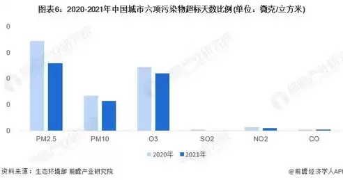 数据治理工作开展情况报告，数据治理工作情况报告怎么写，企业数据治理工作情况综合报告