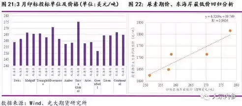 资源利用率指标指什么，资源利用率是啥怎么算，深度解析资源利用率，概念、指标与计算方法