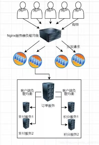 负载均衡的应用场景包括，负载均衡的应用场景包括，负载均衡在现代信息技术中的应用场景探析