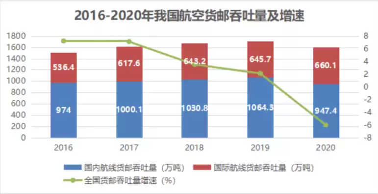 航空运输吞吐量是什么意思啊英文，航空运输吞吐量是什么意思啊，航空运输吞吐量的深度解读，含义、作用与影响