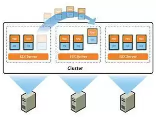 虚拟化 集群，虚拟化集群服务器是什么，深入解析虚拟化集群服务器的技术内涵与应用价值