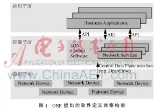 软件定义网络的特点，软件定义网络的应用场景有哪些类型，探究软件定义网络应用场景的多元化类型