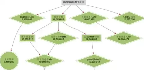 技术秘密的实施要求怎么写，技术秘密的实施要求，技术秘密实施要点详解，合规、安全与高效并重