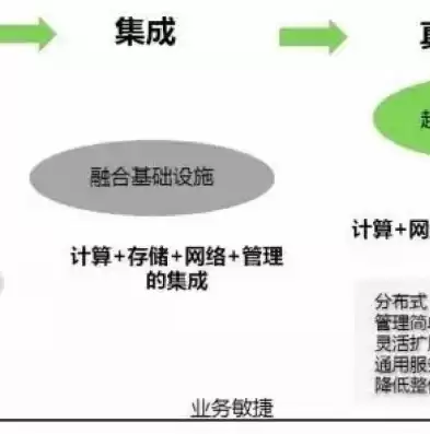 超融合基础结构有哪些类型，超融合基础结构有哪些，揭秘超融合基础结构的多样类型与应用