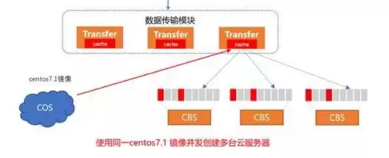 腾讯云函数服务在哪里开启，腾讯云函数服务在哪里，探秘腾讯云函数服务，如何在云端高效部署与运行