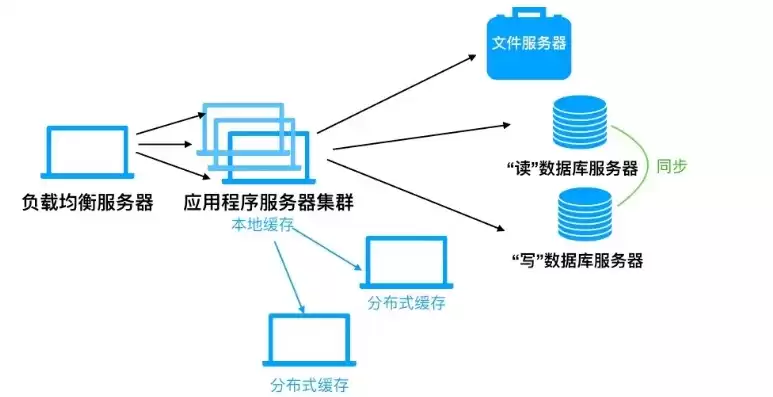 简单说出常用的企业数据备份的方式有哪几种，简单说出常用的企业数据备份的方式有哪几种，揭秘企业数据备份，多种策略保障信息安全