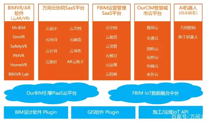 云筑网mro平台供应商，pcm筑享云构件管理系统多少钱，全面解析PCM筑享云构件管理系统价格，云筑网MRO平台供应商详解