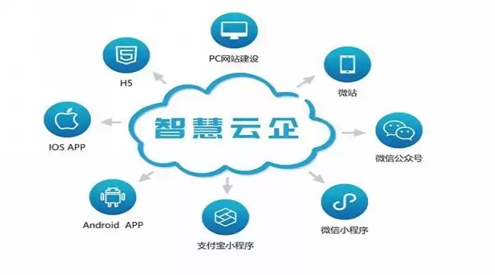 企业服务云平台管理系统，企业服务云平台登录入口北京市官方，北京市官方企业服务云平台管理系统，数字化助企新篇章