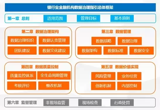 银行业金融机构监管数据标准化规范，银行业金融机构监管数据标准化，构建银行业金融机构监管数据标准化新格局，规范、挑战与路径