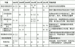 技能高考测试题，技能高考压力测试是什么，技能高考压力测试，全面评估考生心理素质与应试能力