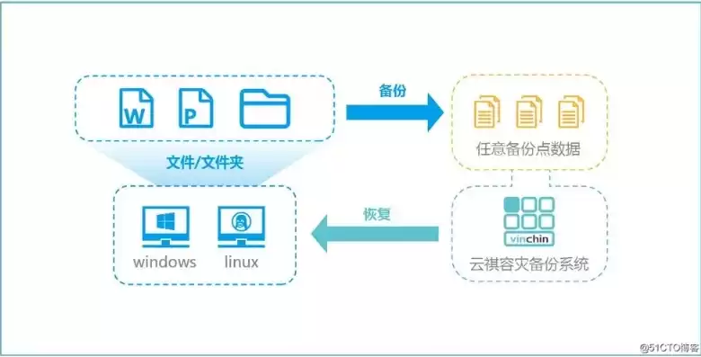 数据备份的含义，数据备份的定义是什么，深入解析数据备份的定义及其重要性