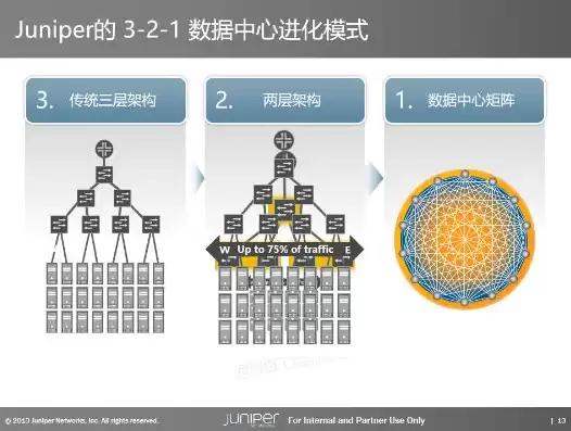 数据中心搭建视频教程下载，数据中心搭建视频教程，数据中心构建指南——详解数据中心搭建视频教程