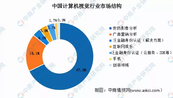 计算机视觉行业前景分析，计算机视觉行业前景，计算机视觉行业的璀璨未来，探索无限可能