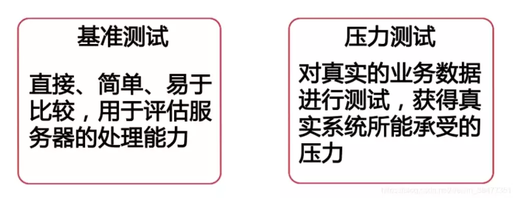 简述压力测试和负载测试的区别是什么，简述压力测试和负载测试的区别，深度解析，压力测试与负载测试的差异与价值