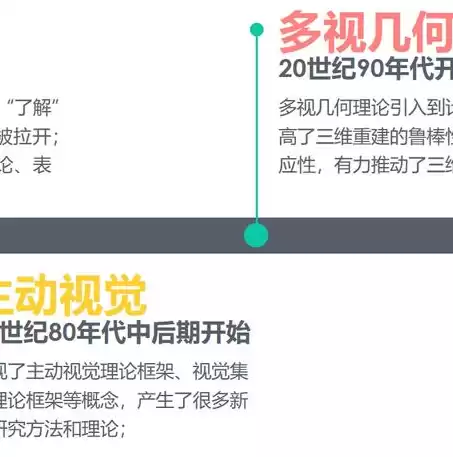 人工智能与计算机视觉的关系，人工智能与计算机视觉，跨界融合，探寻人工智能与计算机视觉的共生之道