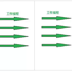 并发量与吞吐量区别在哪，并发量与吞吐量区别，深入解析并发量与吞吐量的本质差异