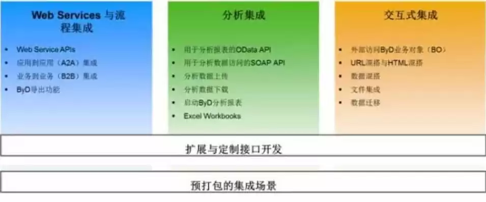 常用的持续集成工具包括，常用的持续集成工具，主流持续集成工具概览及功能特点解析