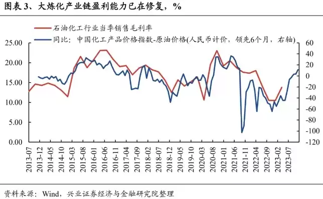 养老行业赚钱吗?，养老行业到底赚不赚钱，养老产业的盈利解码，银发经济的崛起与挑战