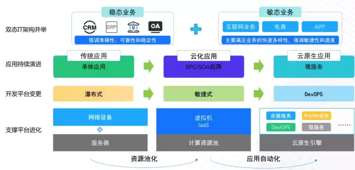 容器 分布式，容器化和分布式的关系，容器化与分布式技术的融合，推动现代应用架构革新