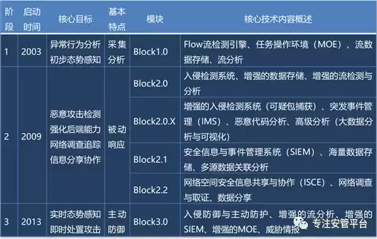 威胁分析系统和入侵防御系统的区别，威胁分析系统和入侵防御系统的区别，深度解析，威胁分析系统与入侵防御系统的本质差异