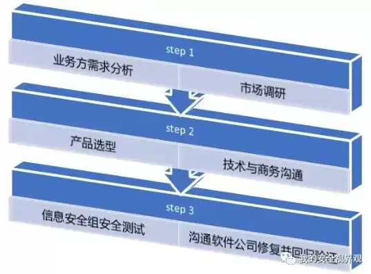 威胁分析系统和入侵防御系统的区别，威胁分析系统和入侵防御系统的区别，深度解析，威胁分析系统与入侵防御系统的本质差异