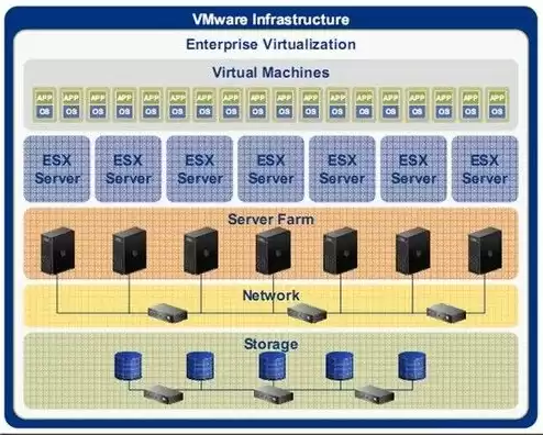 vmware存储集群，虚拟机集群存储，VMware存储集群，打造高效稳定的虚拟机集群存储方案