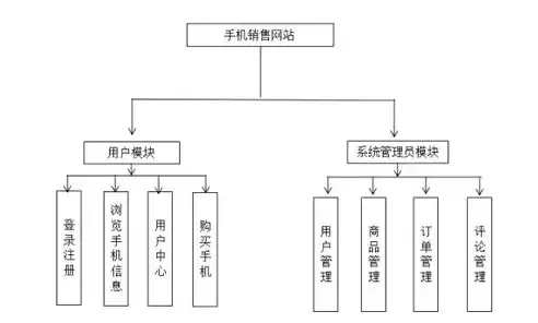 文件系统与数据库系统有何区别和联系，文件系统与数据库系统对数据处理方式的主要区别不体现在，文件系统与数据库系统数据处理方式的本质差异探究