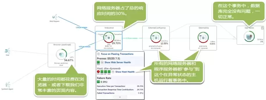 响应的时间过长会怎么样，响应的时间过长，响应时间过长，揭秘其背后带来的严重后果及应对策略